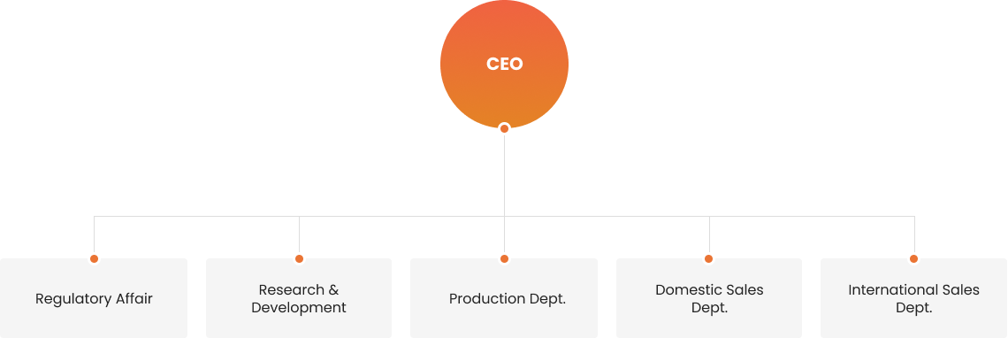 Organization